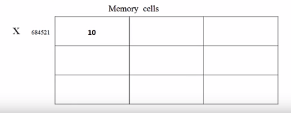 computer memory cell