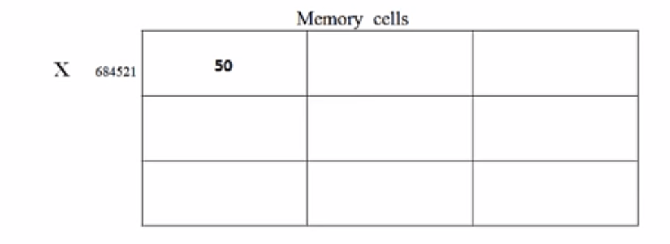 memory cell value changes