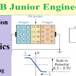 PN Junction Diode rrb je electronics