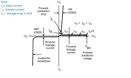 characteristics of scr