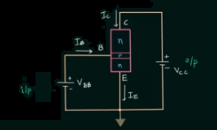 Common Emitter configuration