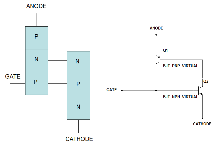 equivalent circuit of scr