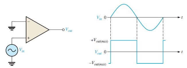 Zero-Level Detection, Op-amp comparator circuit