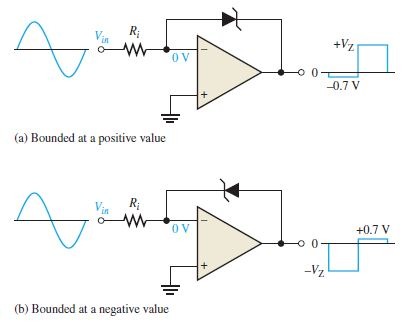 Operation of a bounded comparator