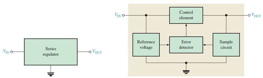 Linear Series Voltage regulator