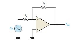 Inverting Amplifier opamp