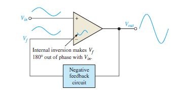 negative feedback in opamp circuit