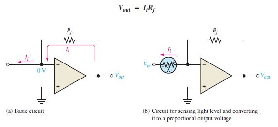 Current to Voltage Converter using op-amp