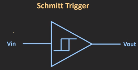 Schmitt Trigger using Opamp